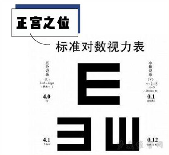 视力表测试为什么要用字母"e"?